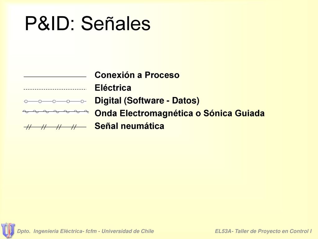 P&ID: Señales Conexión a Proceso Eléctrica Digital (Software - Datos)
