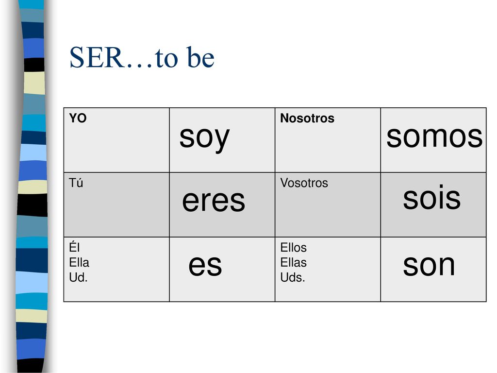 soy somos eres sois es son SER…to be YO Nosotros Tú Vosotros Él Ella