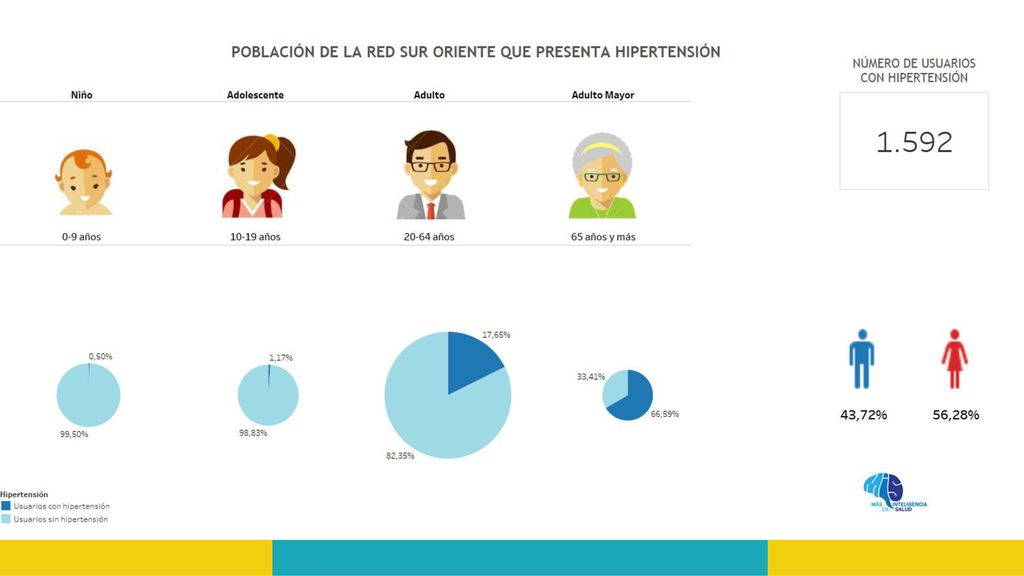A diciembre del 2015 la PBC es de 3711 con un aument del 5