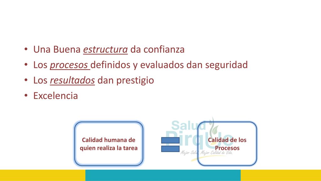 Calidad humana de quien realiza la tarea Calidad de los Procesos
