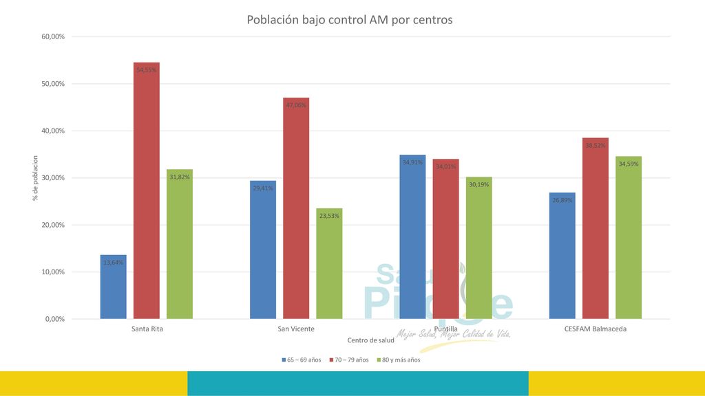 La comuna de Pirque presenta un importante aumento de la población adulto mayor.