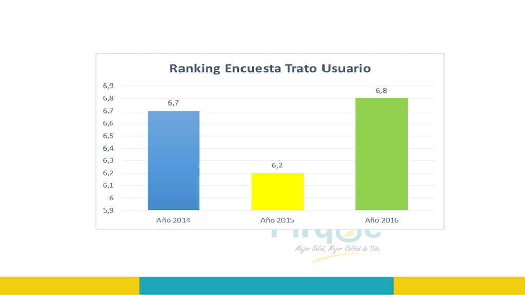 La encuesta trato usuario, se aplica a nivel nacional una vez por año y mide la satisfacción usuaria.