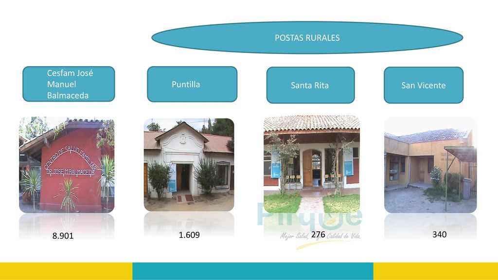 POSTAS RURALES Cesfam José Manuel Balmaceda Puntilla Santa Rita San Vicente