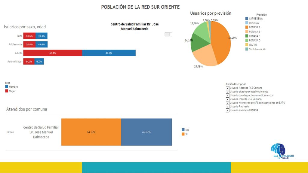 Chile se encuentra en la etapa de transición demográfica avanzada, definida por una baja tasa de natalidad (año 2004: 14,9/1000 habitantes) y de mortalidad (año 2004: 5,4/1000 habitantes), que se traduce en un crecimiento natural también bajo (año 2004: 1%).