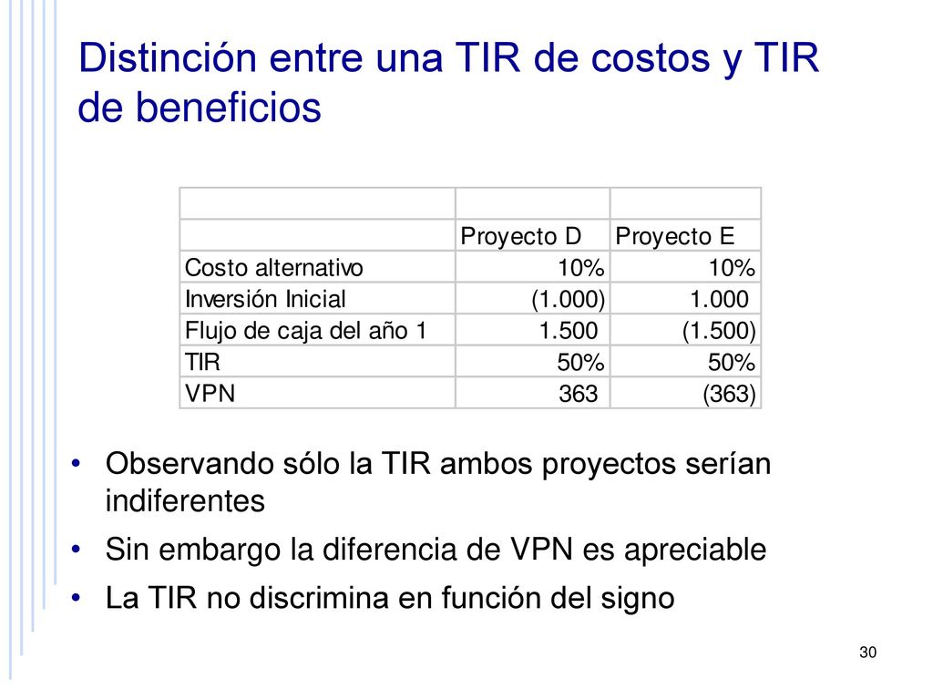 Distinción entre una TIR de costos y TIR de beneficios