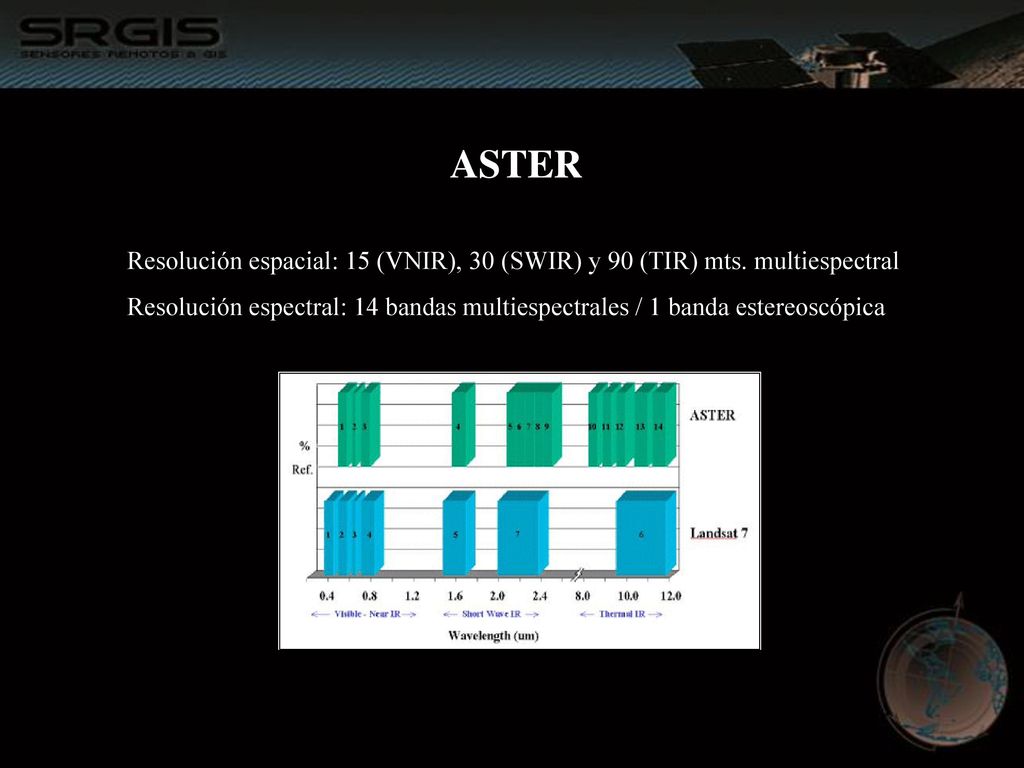 ASTER Resolución espacial: 15 (VNIR), 30 (SWIR) y 90 (TIR) mts. multiespectral.