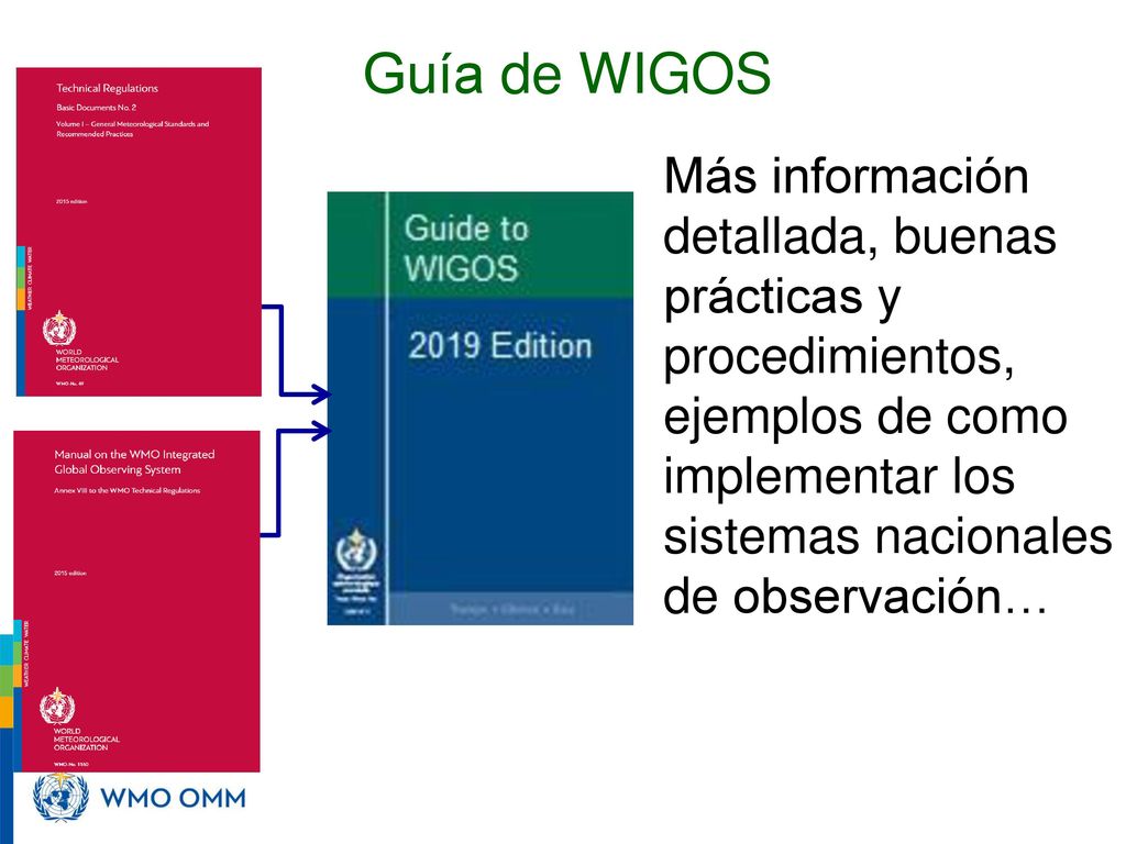 Guía de WIGOS Más información detallada, buenas prácticas y procedimientos, ejemplos de como implementar los sistemas nacionales de observación…