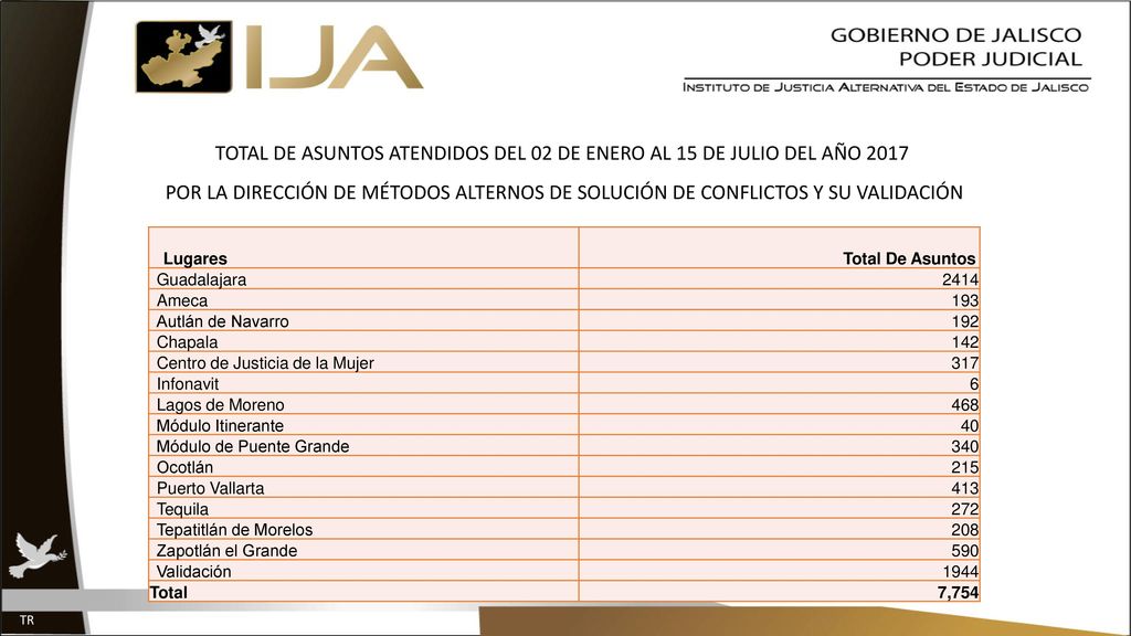 TOTAL DE ASUNTOS ATENDIDOS DEL 02 DE ENERO AL 15 DE JULIO DEL AÑO 2017