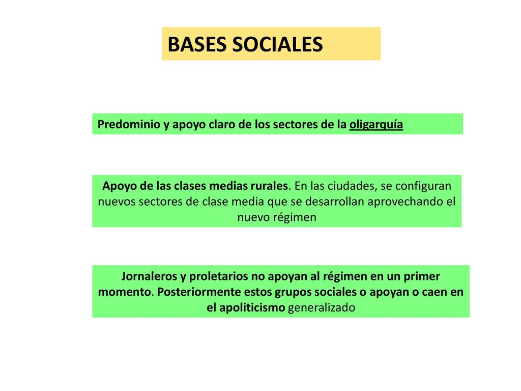 BASES SOCIALES Predominio y apoyo claro de los sectores de la oligarquía.