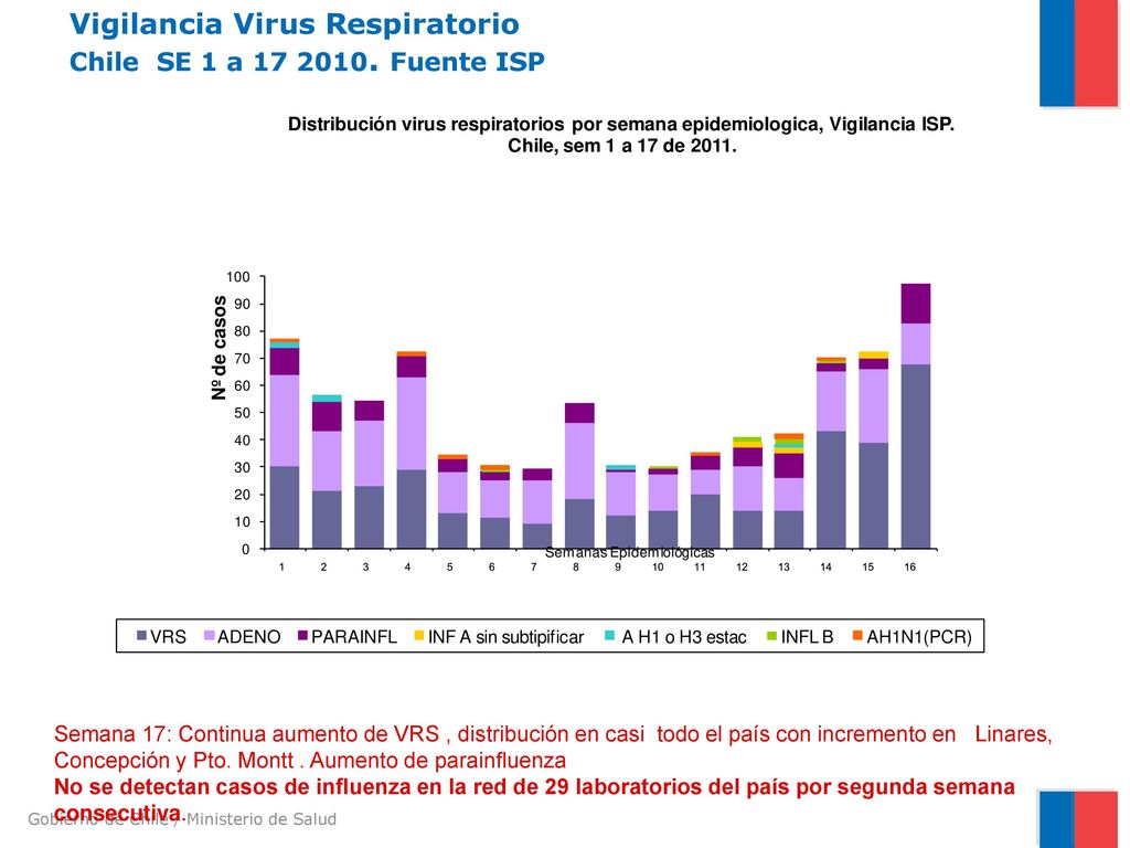 Vigilancia Virus Respiratorio Chile SE 1 a Fuente ISP