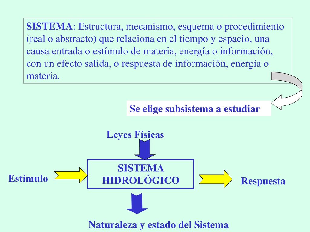 SISTEMA: Estructura, mecanismo, esquema o procedimiento (real o abstracto) que relaciona en el tiempo y espacio, una causa entrada o estímulo de materia, energía o información, con un efecto salida, o respuesta de información, energía o materia.