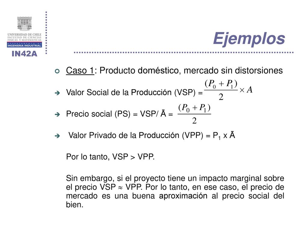 Ejemplos Caso 1: Producto doméstico, mercado sin distorsiones