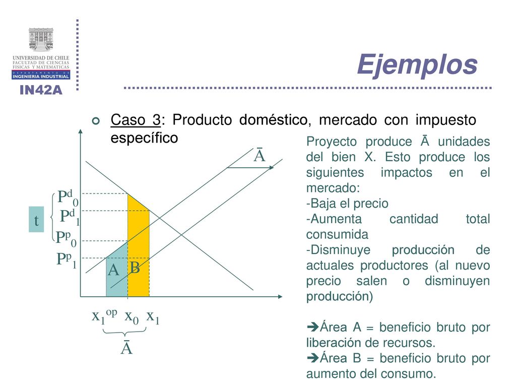 Ejemplos x1op x1 A B Pd1 Pd0 Ā Pp0 Pp1 t x0