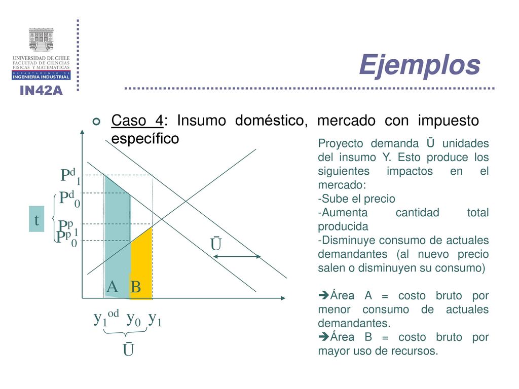 Ejemplos Pp0 t y1od y1 A B Pd1 Pd0 Ū Pp1 y0