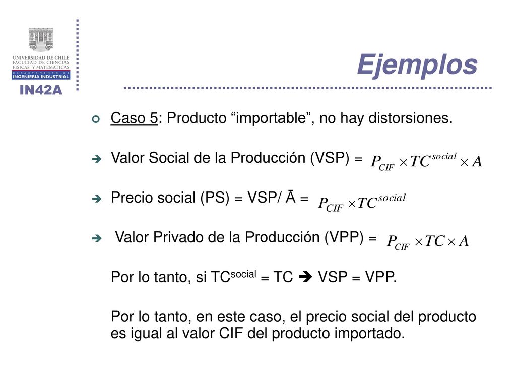 Ejemplos Caso 5: Producto importable , no hay distorsiones.