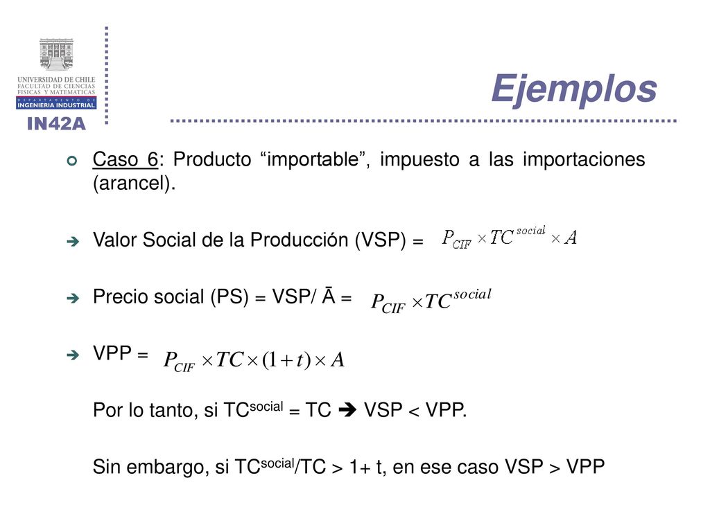 Ejemplos Caso 6: Producto importable , impuesto a las importaciones (arancel). Valor Social de la Producción (VSP) =