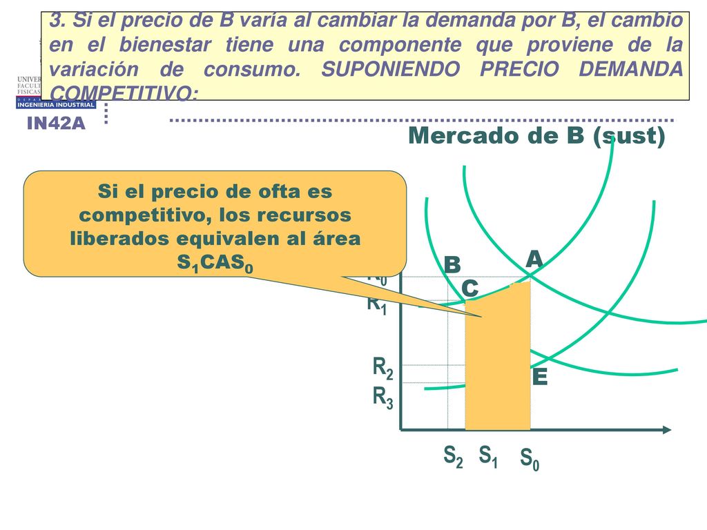 Mercado de B (sust) A B R0 C R1 R2 E R3 D S2 S1 S0