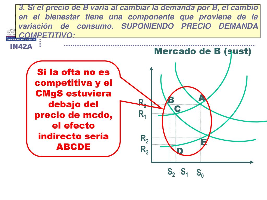 3. Si el precio de B varía al cambiar la demanda por B, el cambio en el bienestar tiene una componente que proviene de la variación de consumo. SUPONIENDO PRECIO DEMANDA COMPETITIVO: