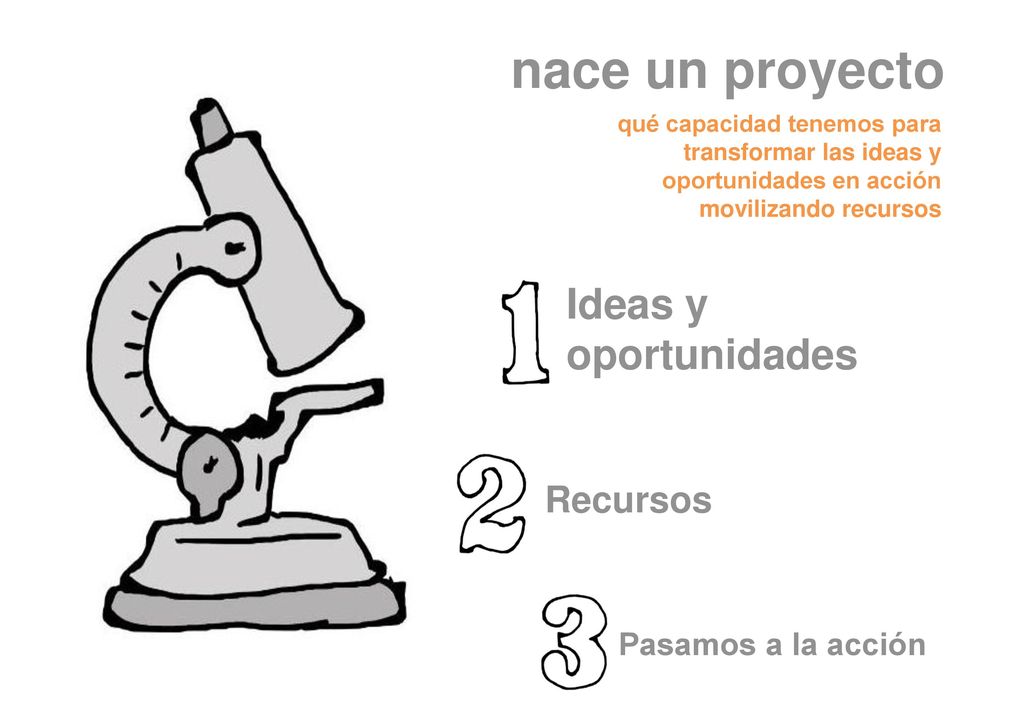 nace un proyecto Ideas y oportunidades Recursos Pasamos a la acción