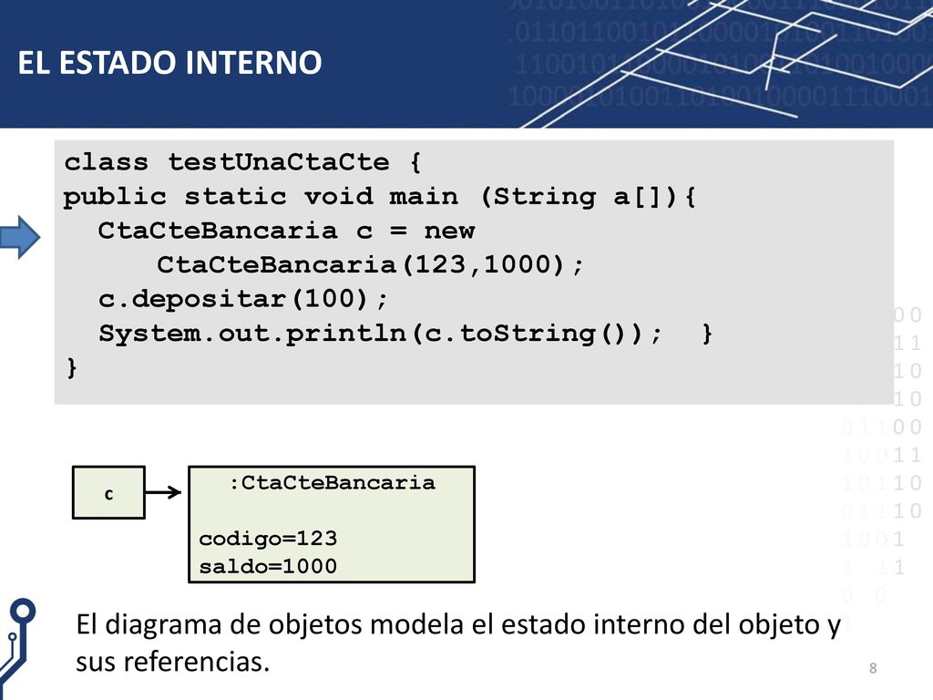 EL ESTADO INTERNO class testUnaCtaCte { public static void main (String a[]){ CtaCteBancaria c = new CtaCteBancaria(123,1000);