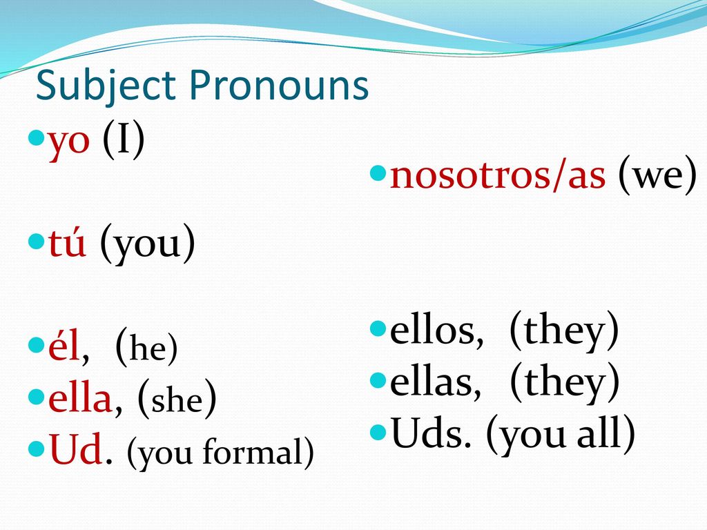 Subject Pronouns yo (I) nosotros/as (we) tú (you) él, (he)
