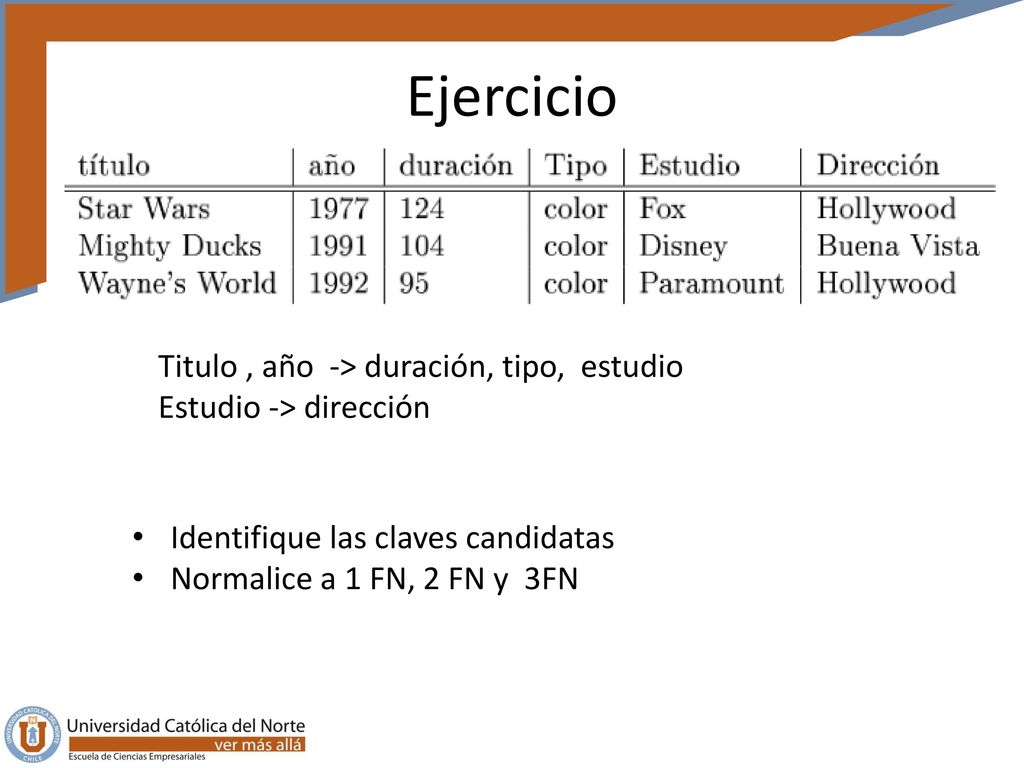 Ejercicio Titulo , año -> duración, tipo, estudio
