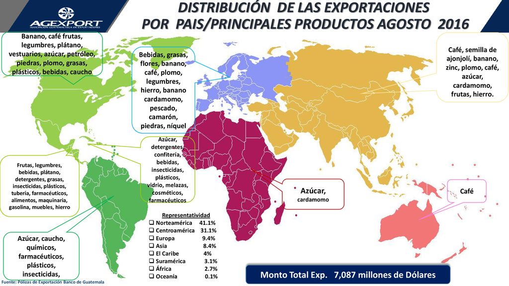 DISTRIBUCIÓN DE LAS EXPORTACIONES POR PAIS/PRINCIPALES PRODUCTOS AGOSTO 2016