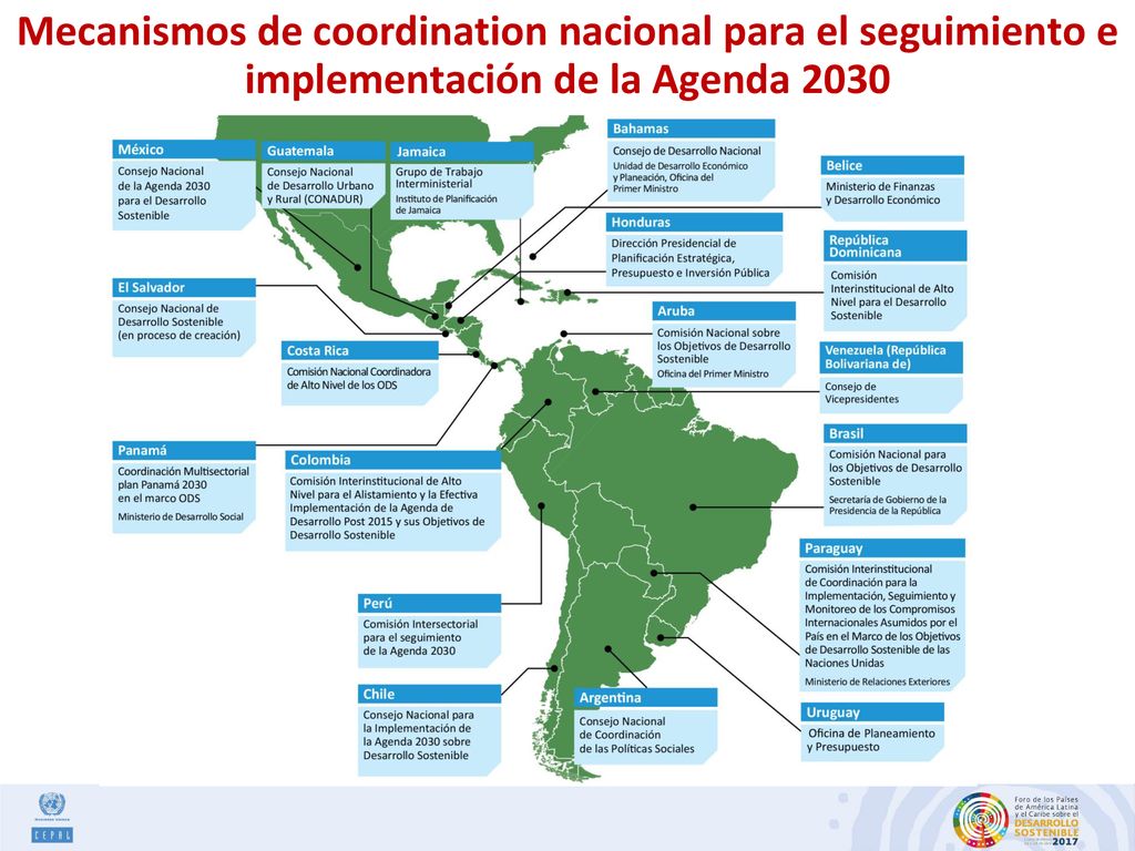 Mecanismos de coordination nacional para el seguimiento e implementación de la Agenda 2030