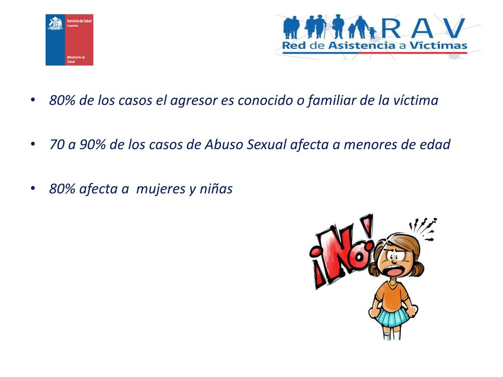 80% de los casos el agresor es conocido o familiar de la víctima