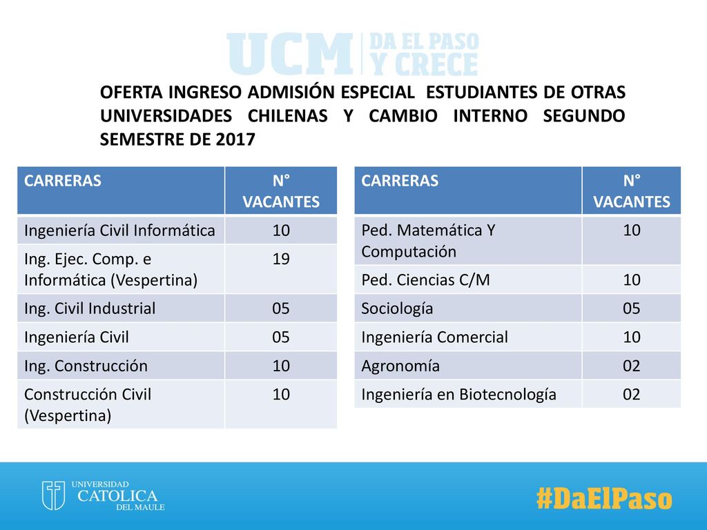 OFERTA INGRESO ADMISIÓN ESPECIAL ESTUDIANTES DE OTRAS UNIVERSIDADES CHILENAS Y CAMBIO INTERNO SEGUNDO SEMESTRE DE 2017