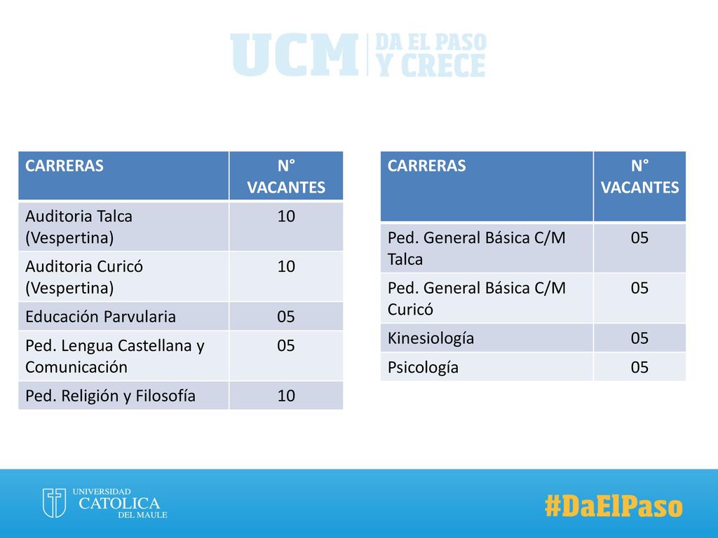 CARRERAS N° VACANTES. Auditoria Talca (Vespertina) 10. Auditoria Curicó (Vespertina) Educación Parvularia.