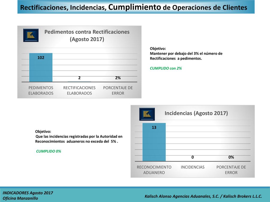 Que las incidencias registradas por la Autoridad en