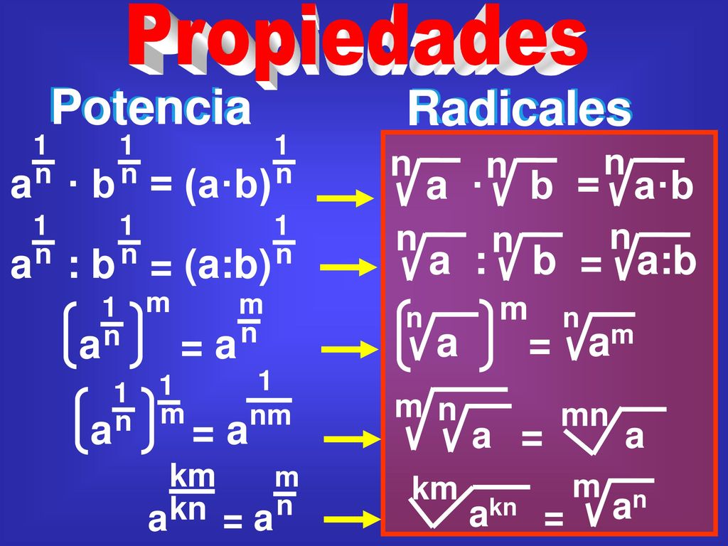 Potencia Radicales a · b = (a·b) a · b = a·b a : b = (a:b) a : b = a:b