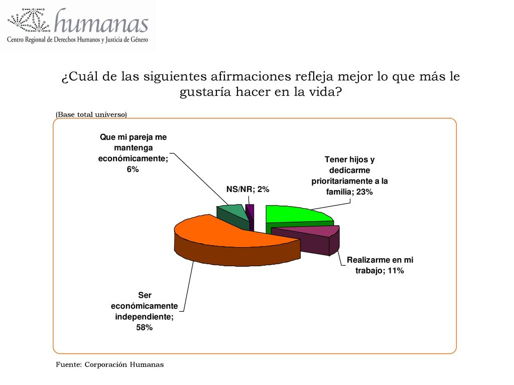 ¿Cuál de las siguientes afirmaciones refleja mejor lo que más le gustaría hacer en la vida