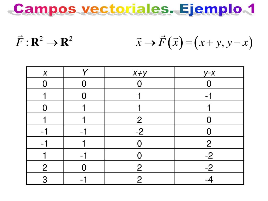 Campos vectoriales. Ejemplo 1