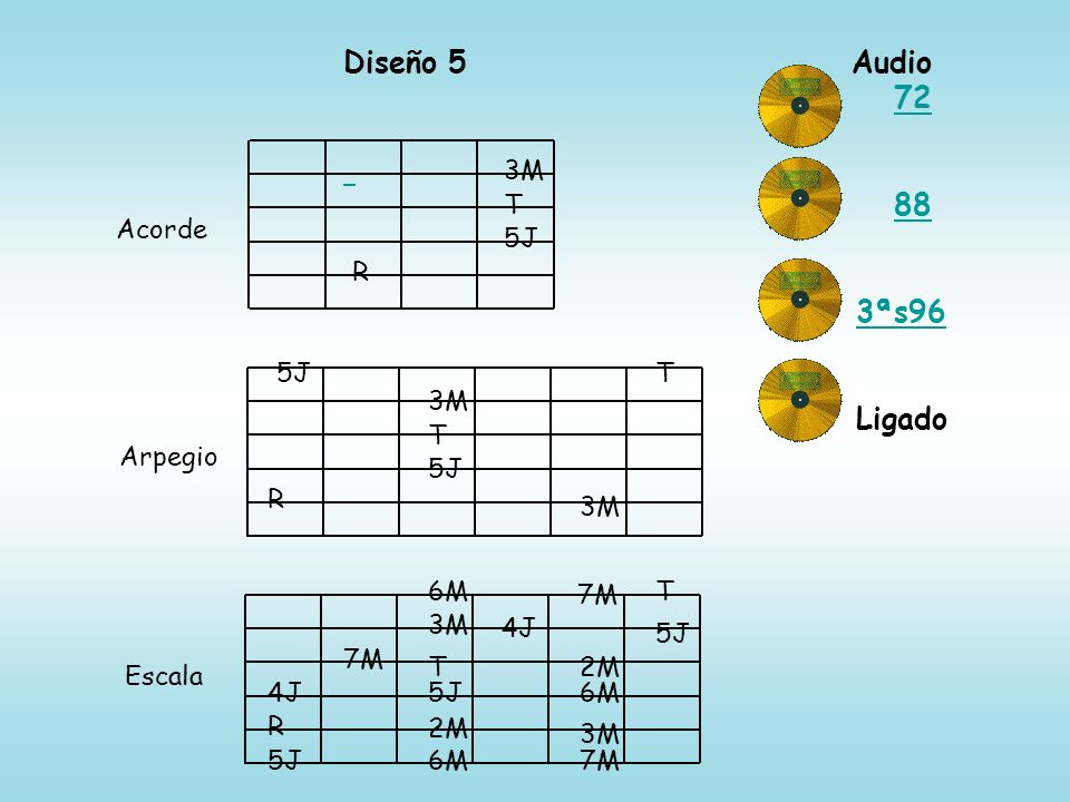 Diseño 5 Audio ªs96 Ligado 3M T Acorde 5J R 5J T 3M T Arpegio