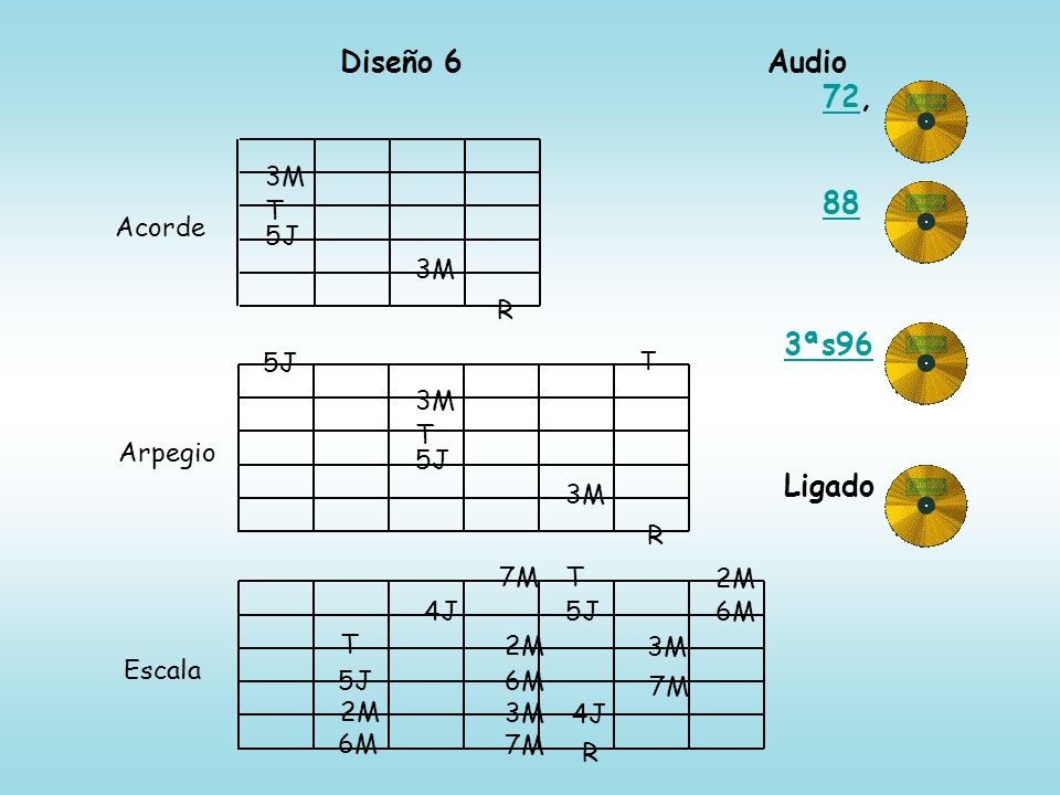 Diseño 6 Audio 72, 88 3ªs96 Ligado 3M T Acorde 5J 3M R 5J T 3M T