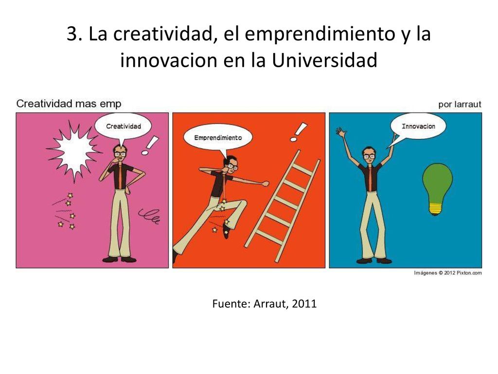 3. La creatividad, el emprendimiento y la innovacion en la Universidad