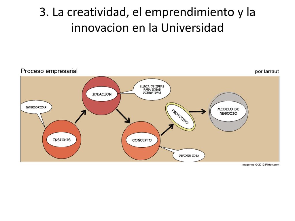 3. La creatividad, el emprendimiento y la innovacion en la Universidad