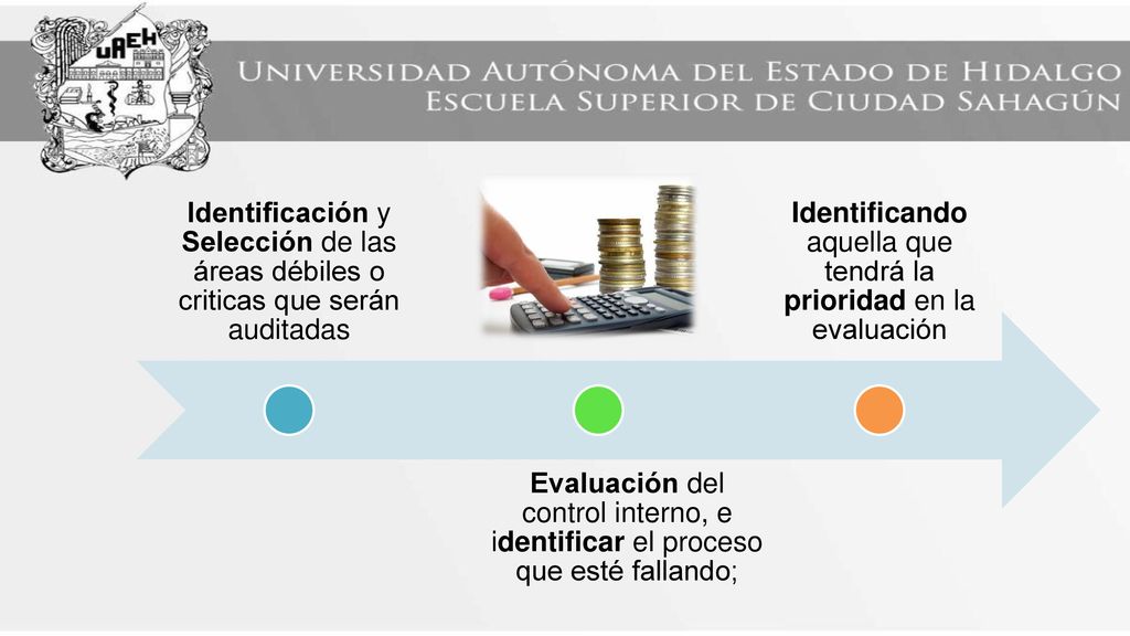 Identificando aquella que tendrá la prioridad en la evaluación