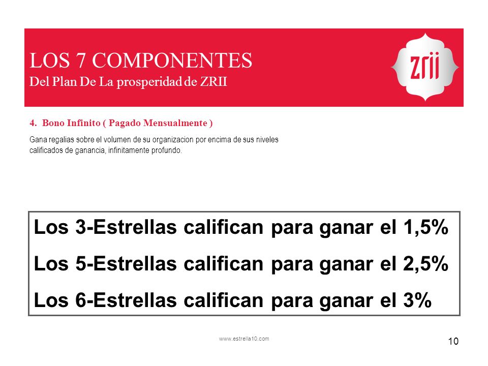 LOS 7 COMPONENTES Del Plan De La prosperidad de ZRII
