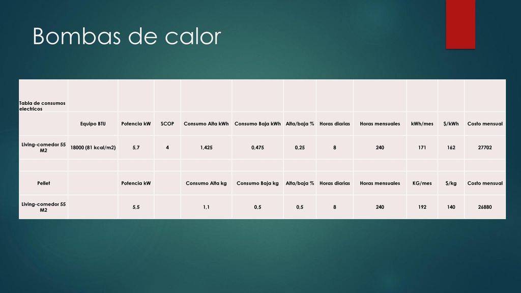 Bombas de calor Tabla de consumos electricos Equipo BTU Potencia kW