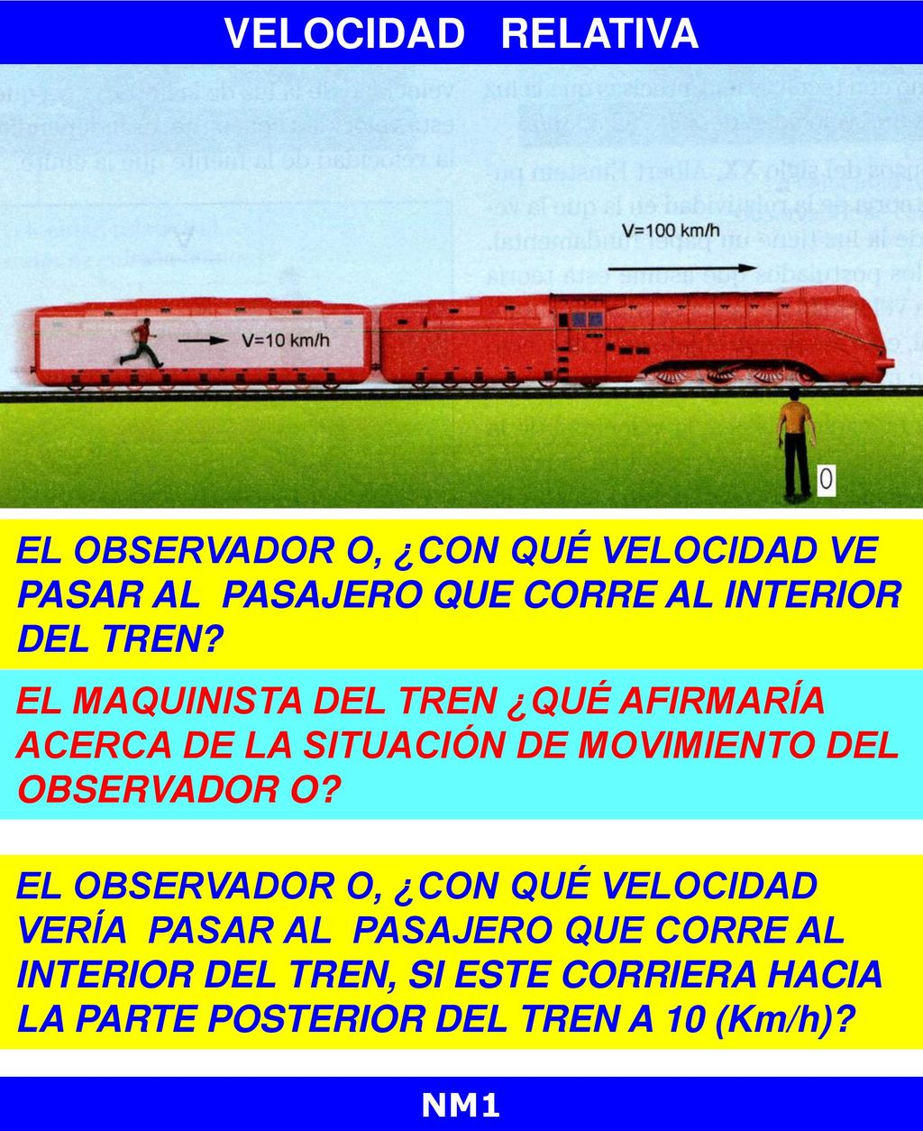VELOCIDAD RELATIVA EL OBSERVADOR O, ¿CON QUÉ VELOCIDAD VE PASAR AL PASAJERO QUE CORRE AL INTERIOR DEL TREN