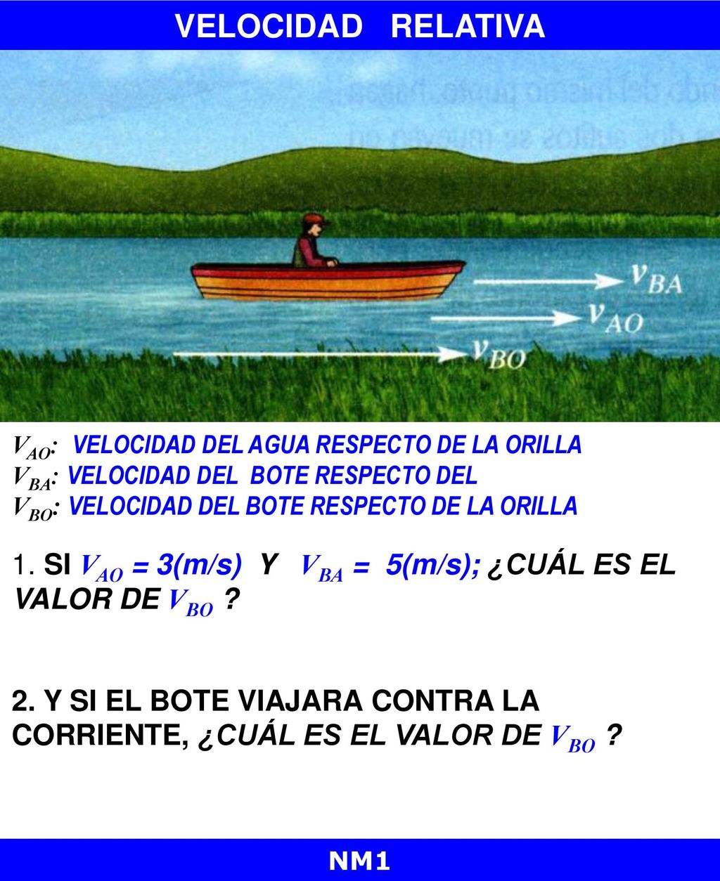 VELOCIDAD RELATIVA VAO: velocidad del agua respecto de la orilla. VBA: velocidad del BOTE RESPECTO DEL.