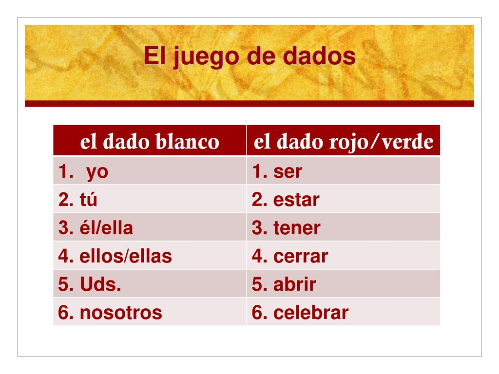 El juego de dados el dado blanco el dado rojo/verde yo 1. ser 2. tú