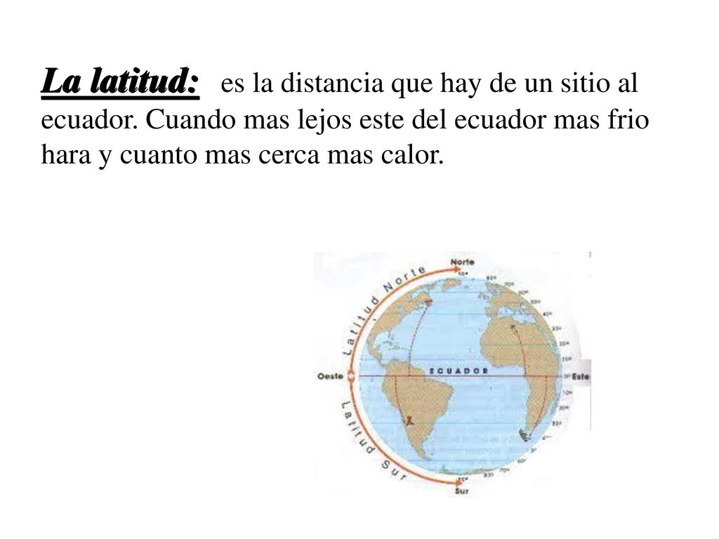 La latitud: es la distancia que hay de un sitio al ecuador