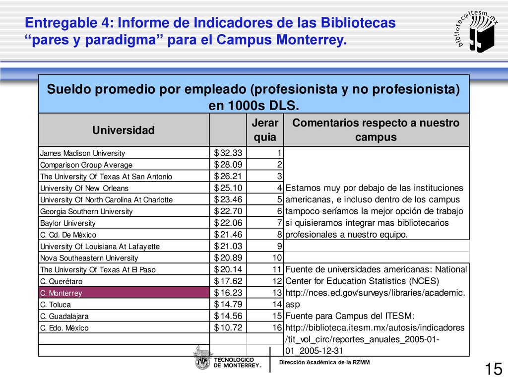 Entregable 4: Informe de Indicadores de las Bibliotecas pares y paradigma para el Campus Monterrey.