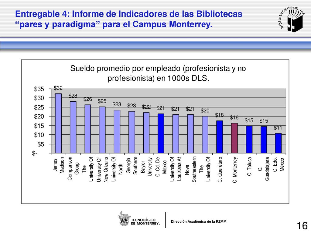 Entregable 4: Informe de Indicadores de las Bibliotecas pares y paradigma para el Campus Monterrey.