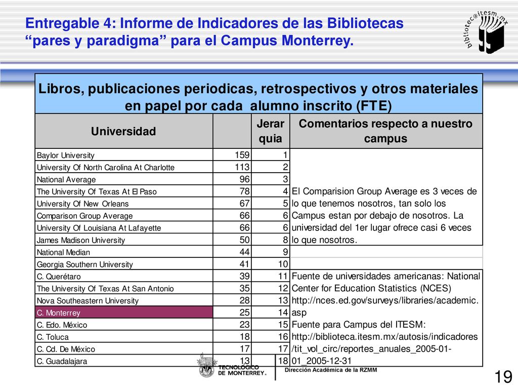 Entregable 4: Informe de Indicadores de las Bibliotecas pares y paradigma para el Campus Monterrey.