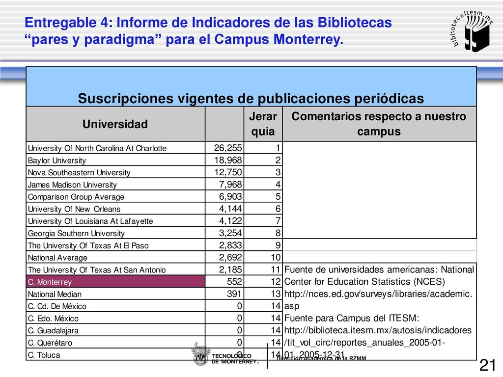 Entregable 4: Informe de Indicadores de las Bibliotecas pares y paradigma para el Campus Monterrey.